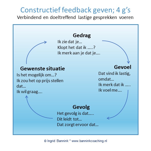 goede feedback geven